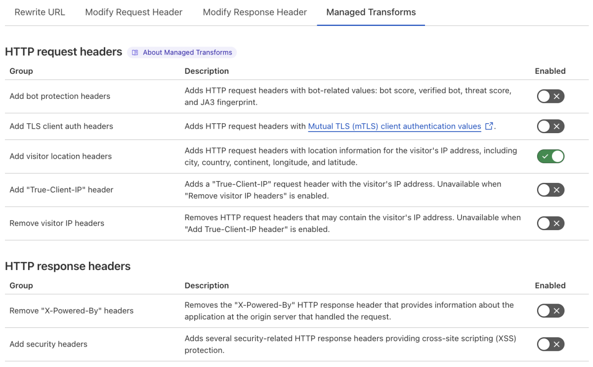 The ‘Add visitor location headers’ Managed Transform matching the ‘IP Geolocation Header’ setting of the example Page Rule